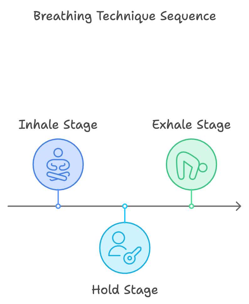 Benefits of the 4-7-8 Breathing Technique