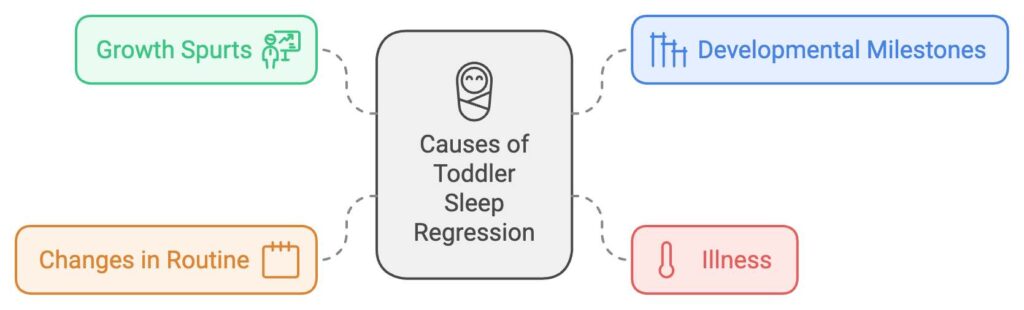 Common Causes of Toddler Sleep Regression