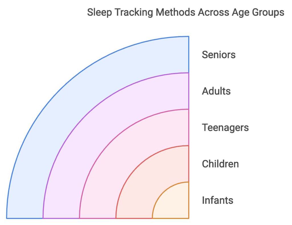 The Sleep Tracking Journey