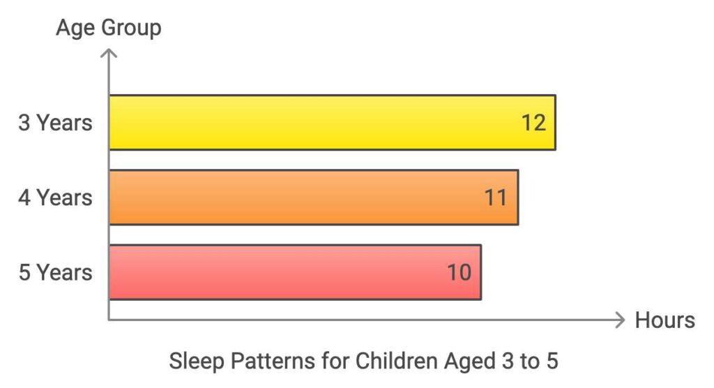 What Preschooler Sleep Looks Like