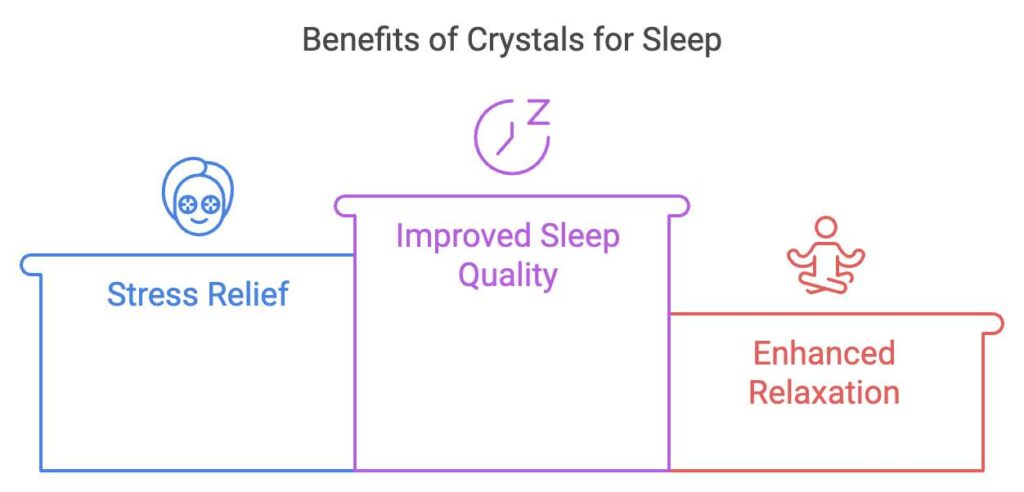 benefits of Using Crystals for Sleep