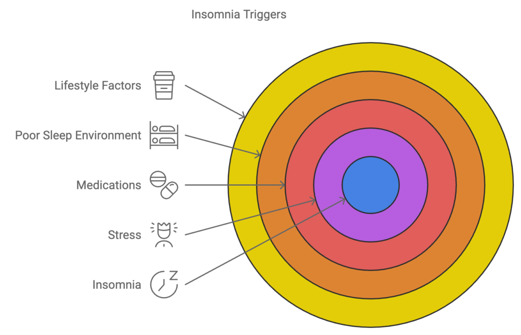 Common Causes of Insomnia